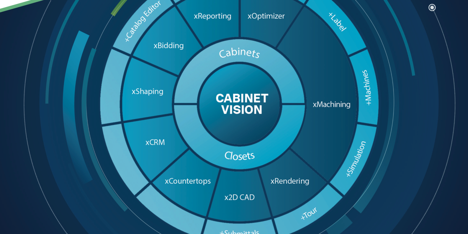 planit cabinet vision